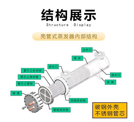 水冷冷水机壳管式换热器拆解内部图