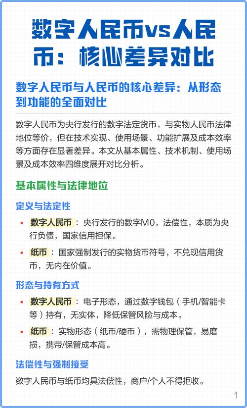 央行数字人民币与纸币对比示意图