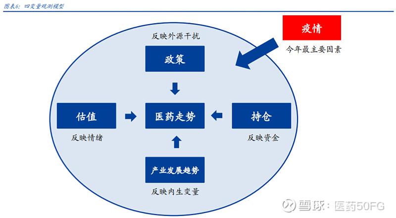 研三：踩准节点，别在最后关头掉链子