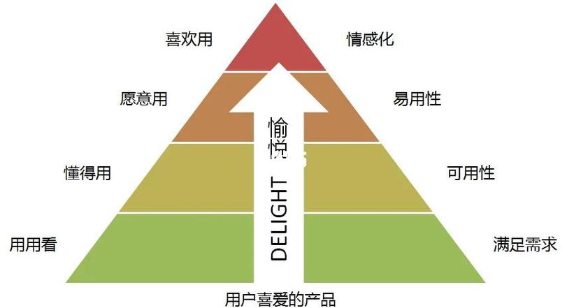 别再卷功能了，情感化设计才是产品留住人的核心密码