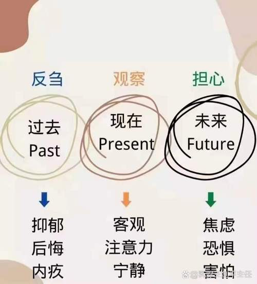 藏在当下的反馈陷阱