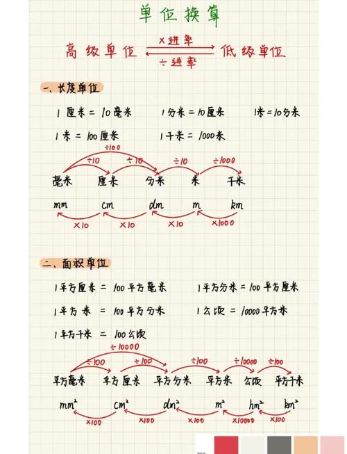 小学三年级数学计算题单位错例草稿