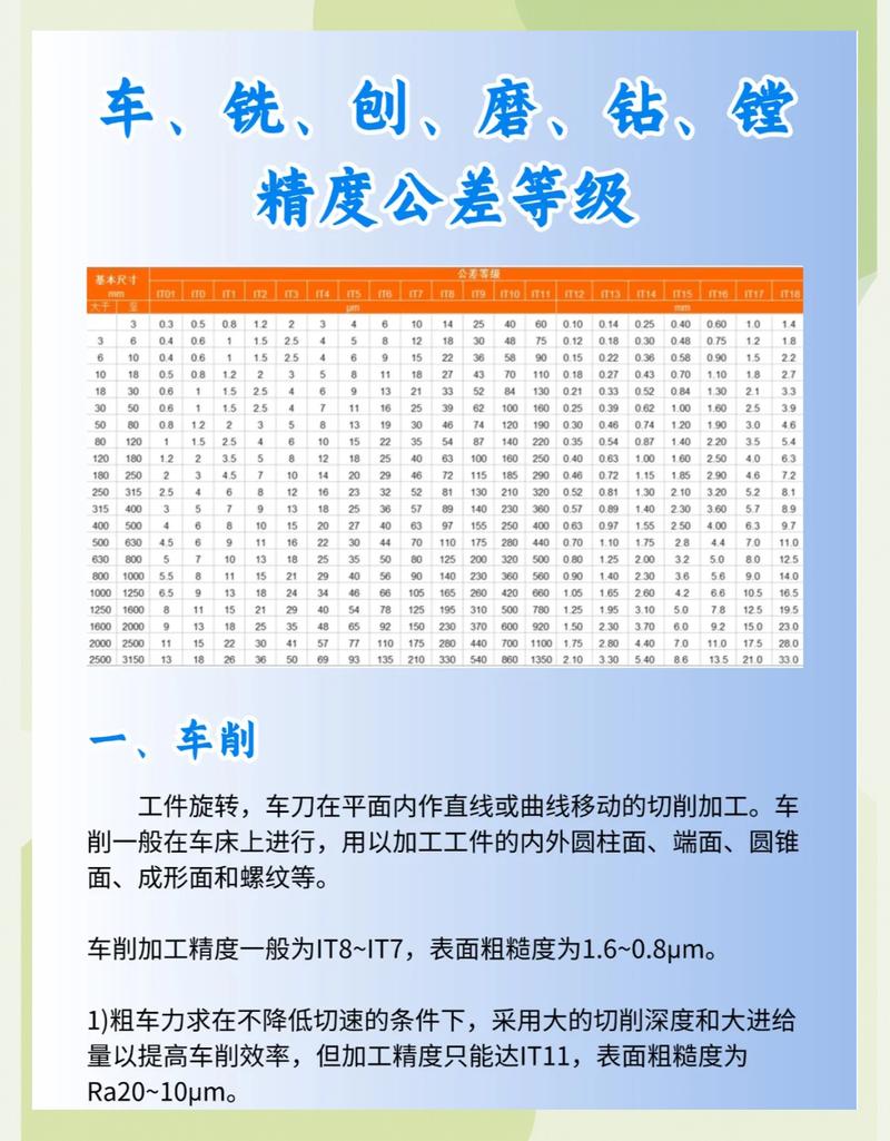 机械加工方法经济精度对照表