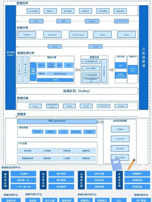 技术中台构建：我在科研院所踩坑三年终于悟了