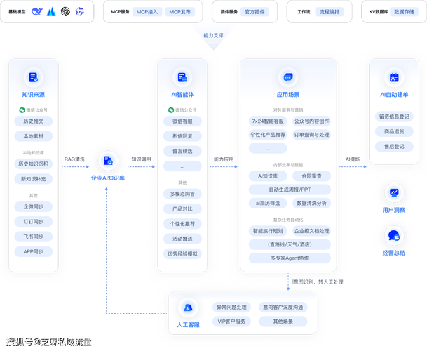 四、实操指南:从0到1给企业知识资产做AI化改造