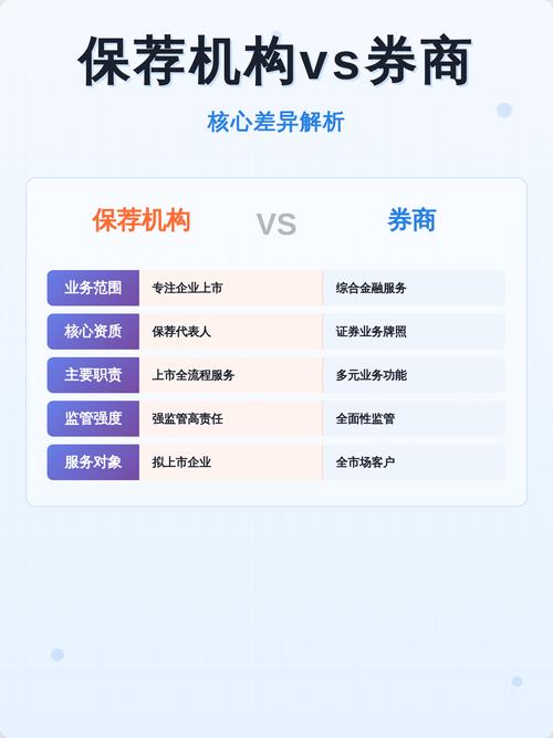 推荐机构核心特性对比
