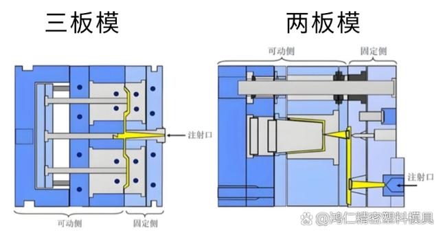 不同行业要的,根本不是同一种模具