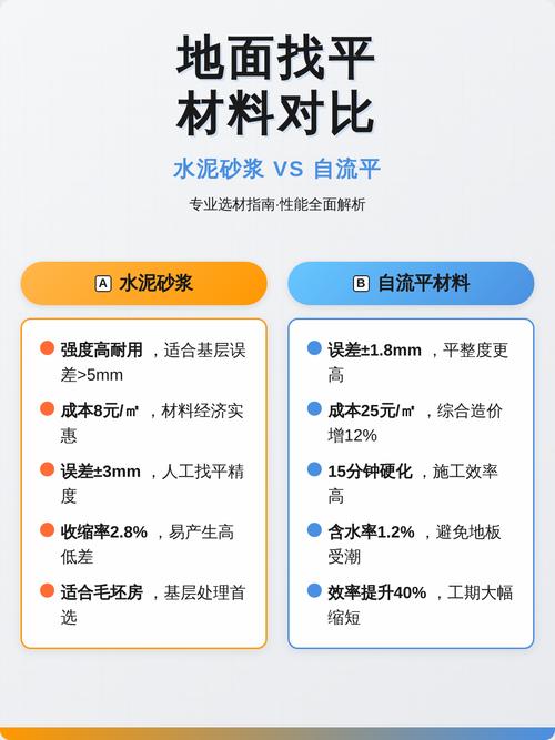 成品袋装水泥砂浆与自流平材料对比