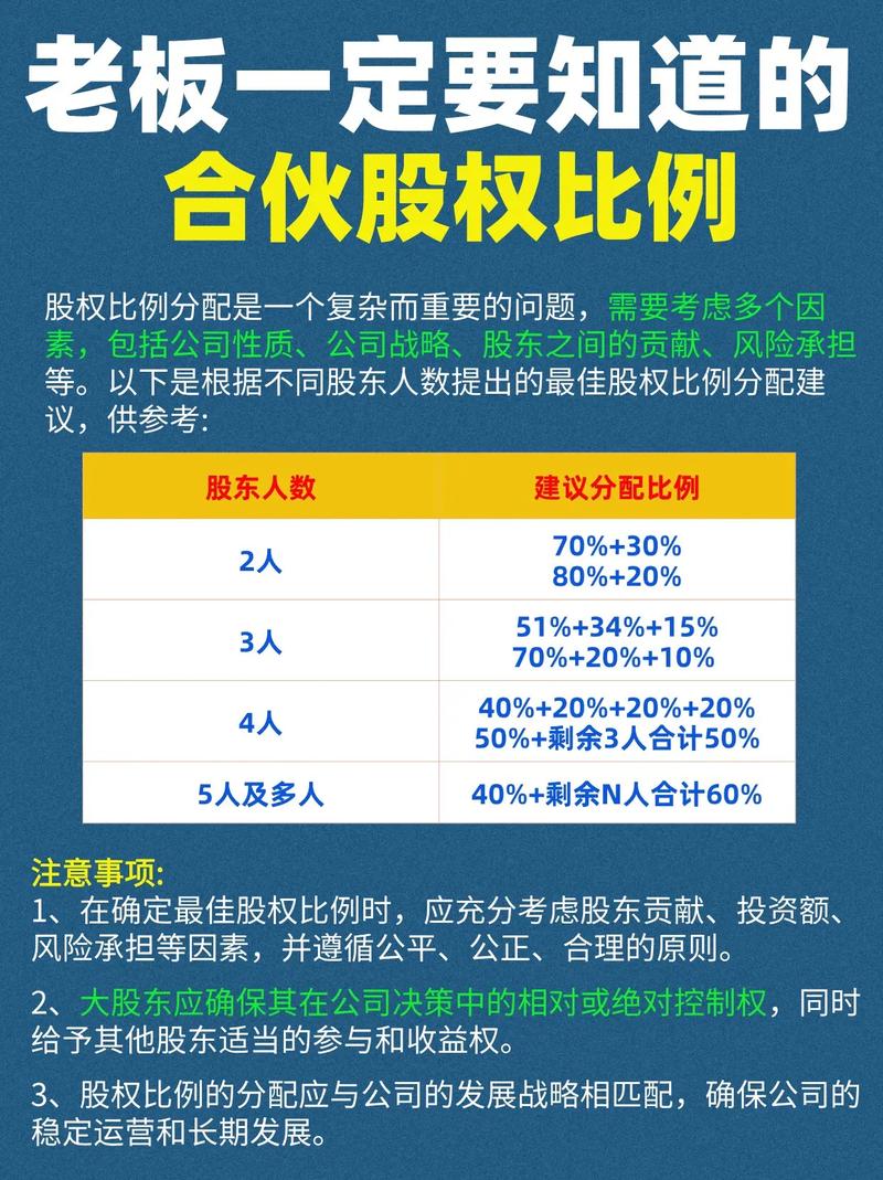 合伙份额分割举证责任分配对比表