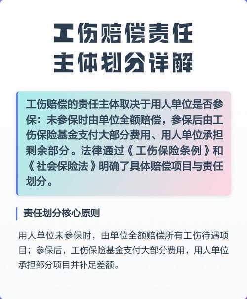 工地工伤案件多主体责任划分示意图
