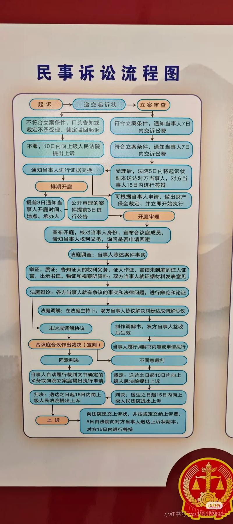 你的案子，律所到底怎么操作？