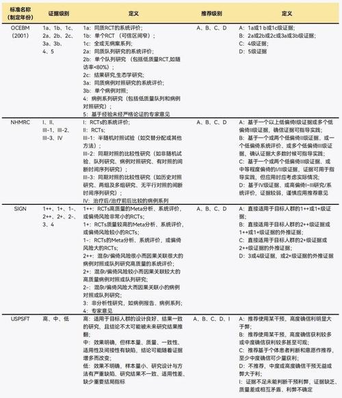 1970年公约下境外证据公证认证层级要求图