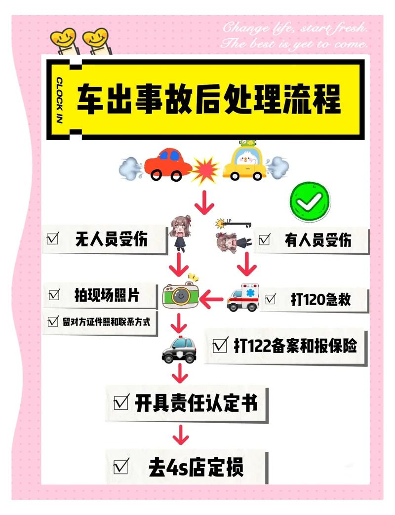 碰到这种情况，具体该怎么做？三个实打实的步骤