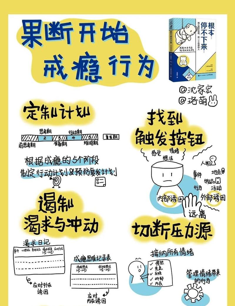 一个让我「上瘾」的习惯：20-20-20法则