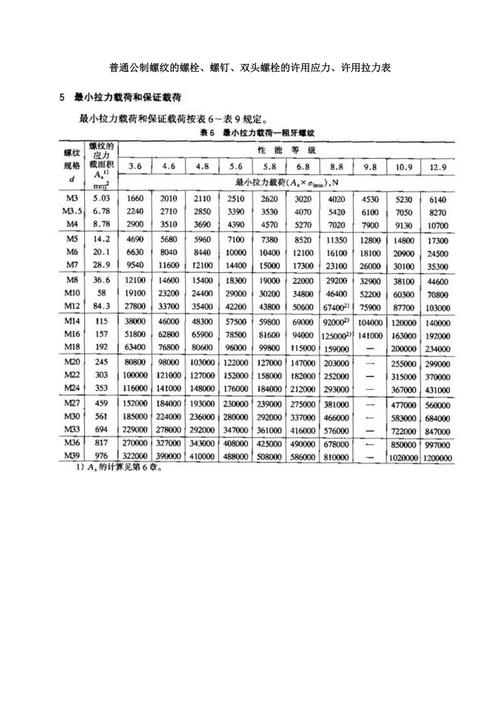公制螺柱应力截面积对比计算表