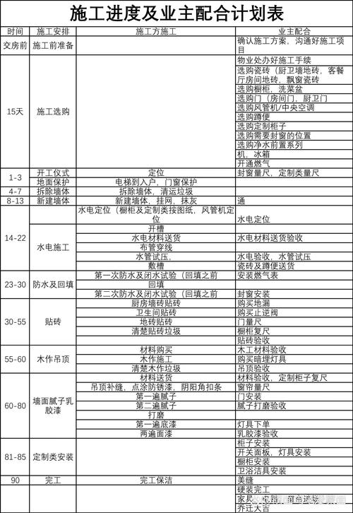 二、施工顺序和工期,怎么安排不闹心?
