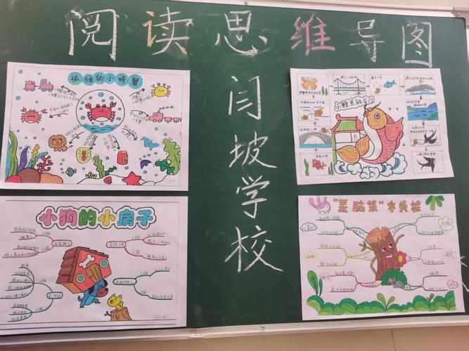 小学生阅读策略课堂示意图