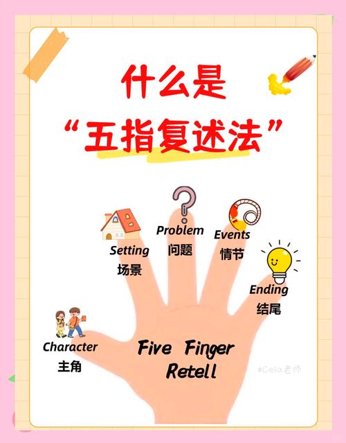 课外阅读五个手指规则示意图