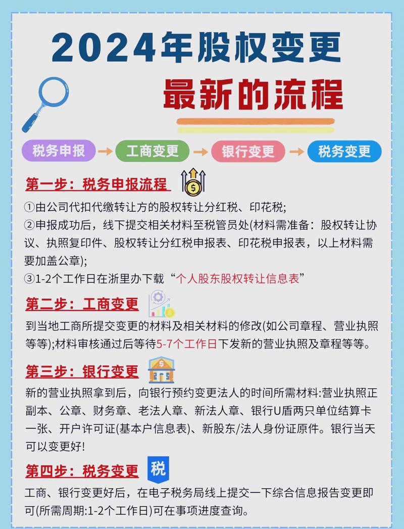 公司股东工商股权变更登记流程图