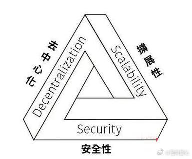 区块链技术研发：在混沌中找条路
