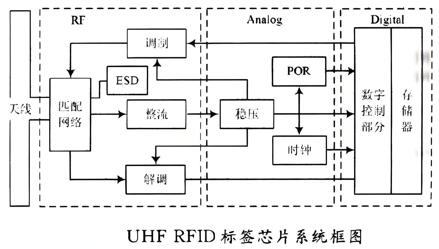 柔性复合加工单元刀具管理系统RFID结构图
