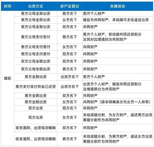 婚内财产分割协议与房产证登记关系示意图