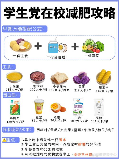 能直接上手的饮食调整边界清单