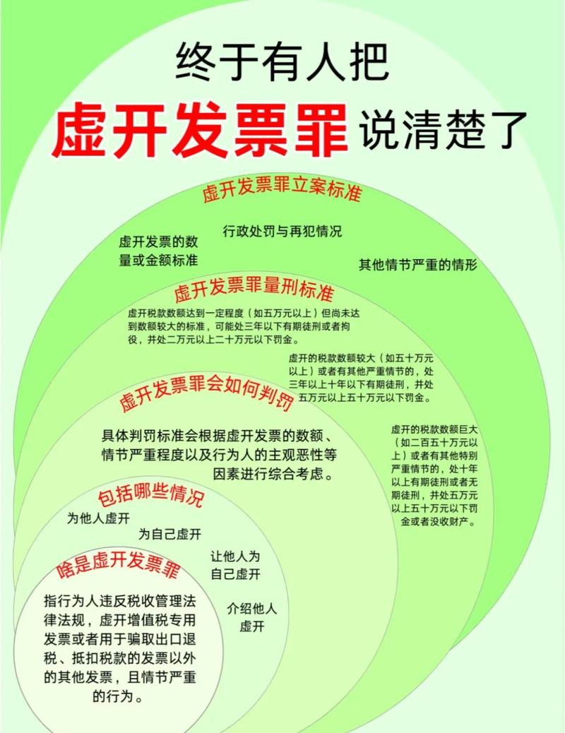 虚开增值税发票案卷材料梳理与证据分析律师工作场景
