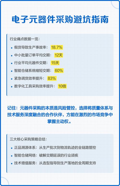 不同采购量，给你现成的签约避坑策略