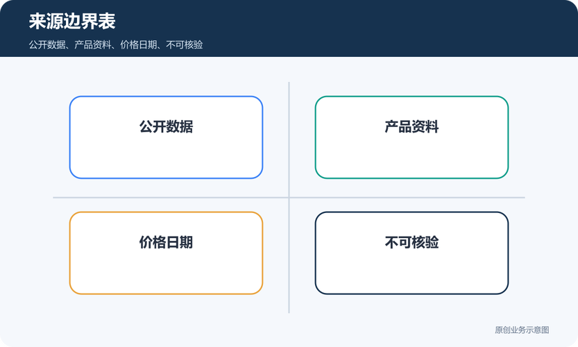 GEO引用来源四要素统一对照表