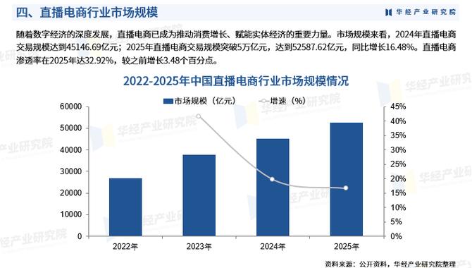 2026直播电商机器学习流量分配示意图