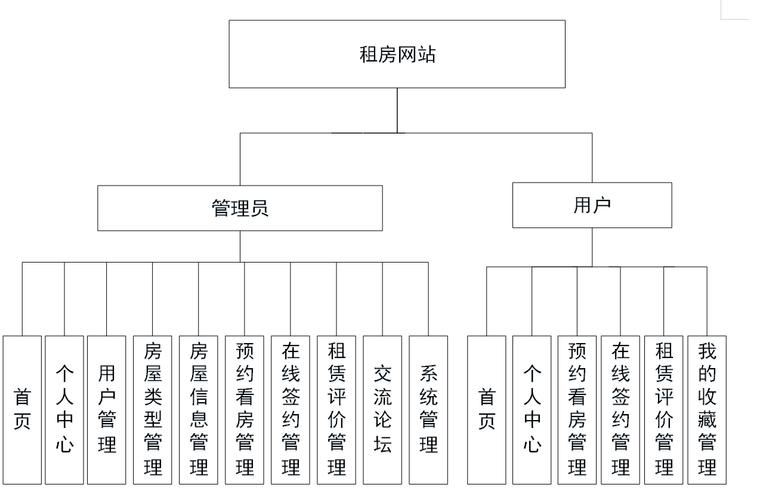家居网站结构化数据标注示例图