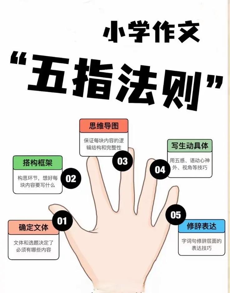 家长使用五指法测试儿童读物难度实拍