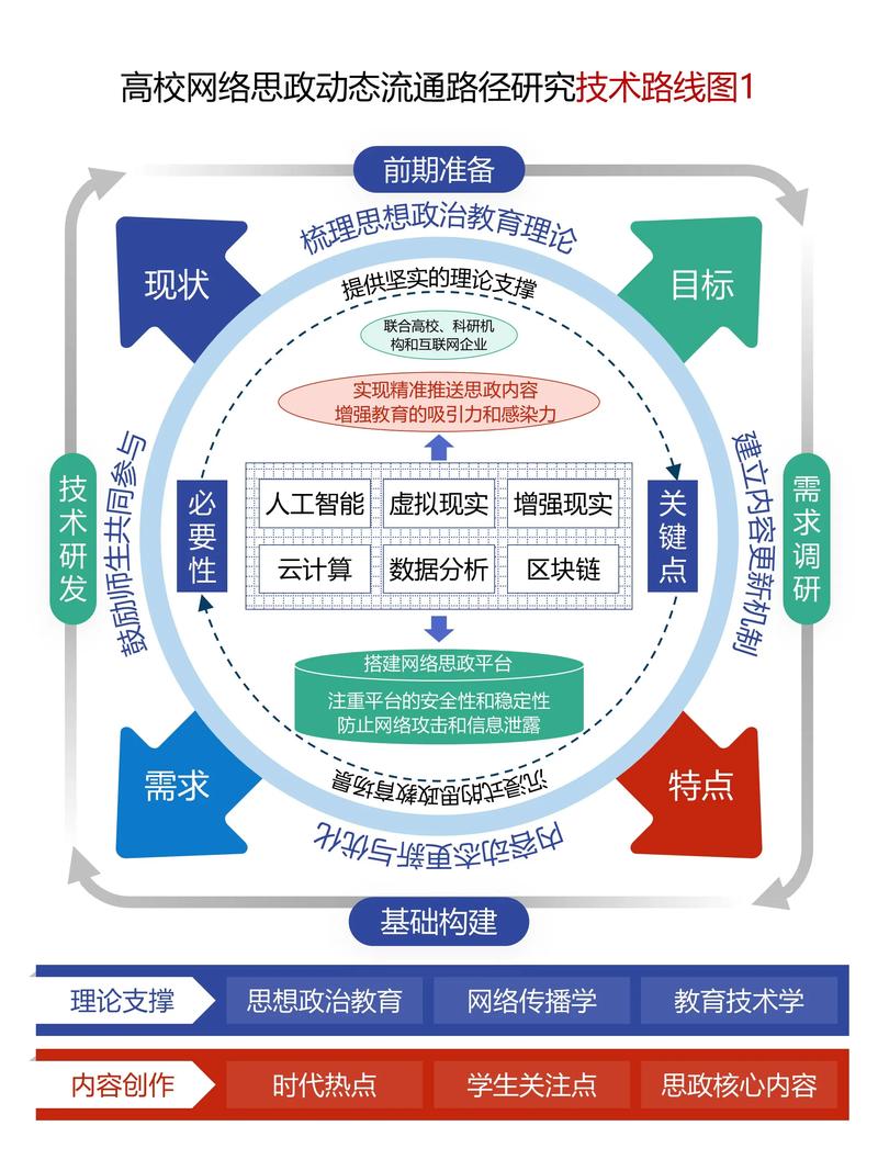 课题申报书技术路线设计图表