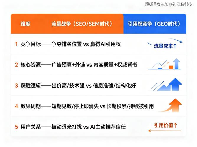 四、从抢流量到抢“被引用权”,Kimi把竞争逻辑改写了