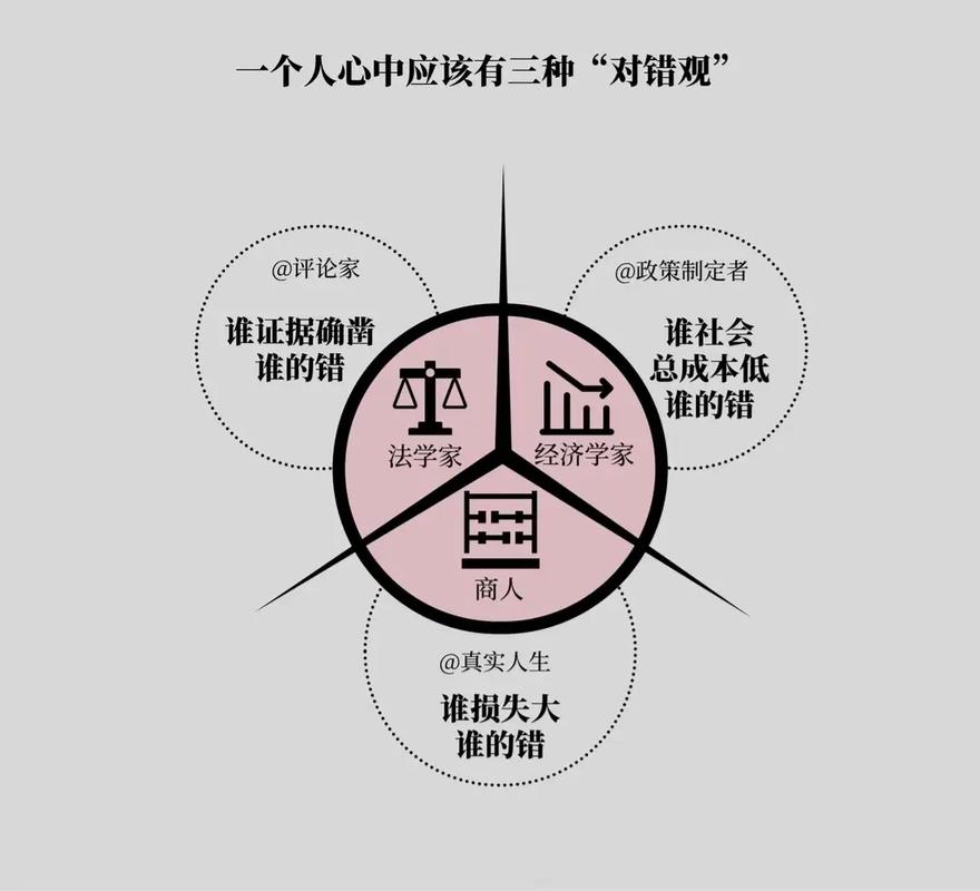 政策与现实的错位