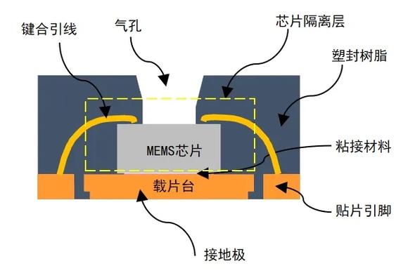 传递molding嵌件成型传感器塑封实物图