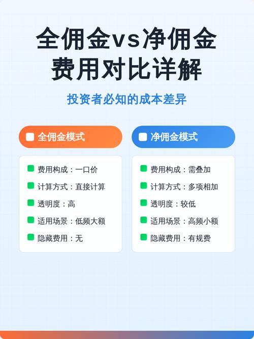 售后的隐形账,比佣金重要得多