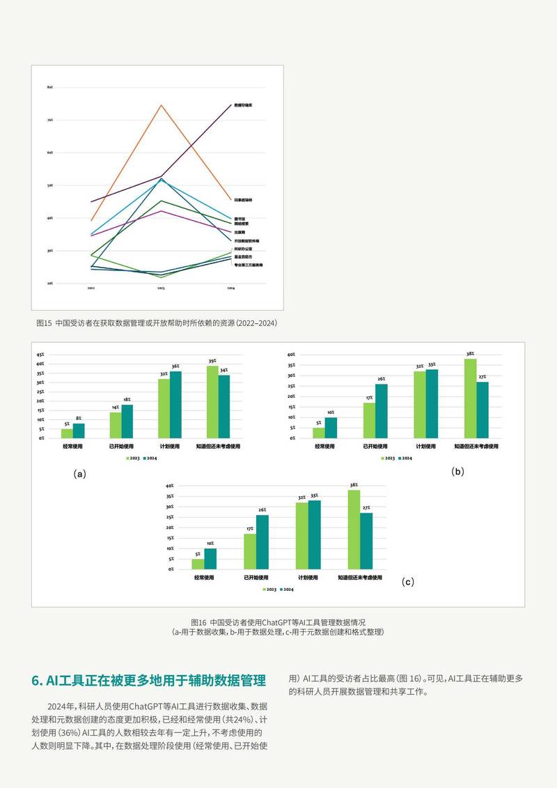 近年公开数据的实证观察