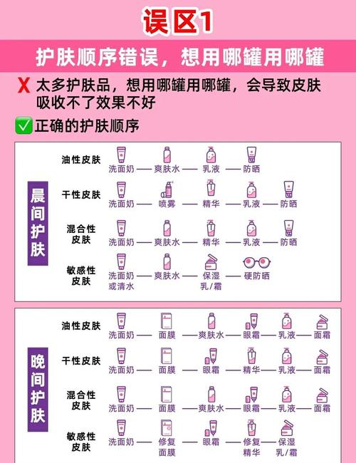 这些晨间护肤的坑，我帮你踩过了