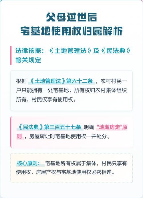 农村宅基地产权归属说明图