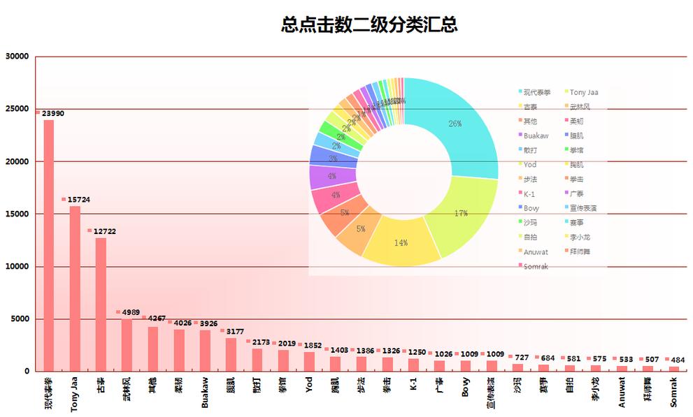 移动端内容推荐点击占比分布图