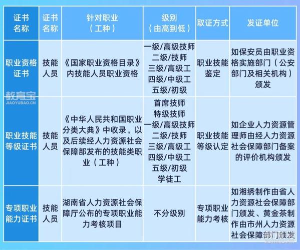 国内人社部认可可考职业证书清单