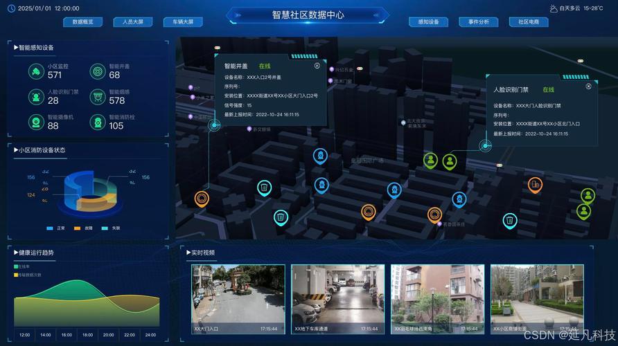 社区无人便利店后台数据监控面板