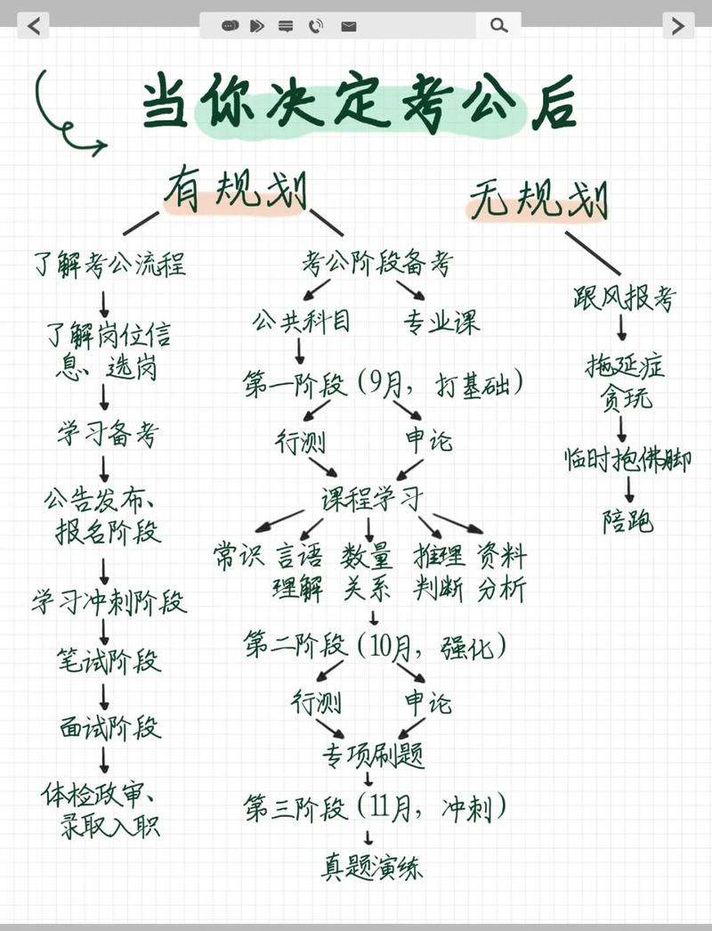 普通人考公,最高性价比的复习路是什么?
