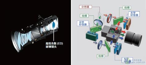 合光棱镜投影机内部结构分色再合成示意图