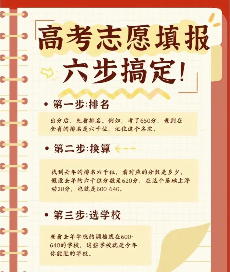 填志愿前，一定要做的三件小事