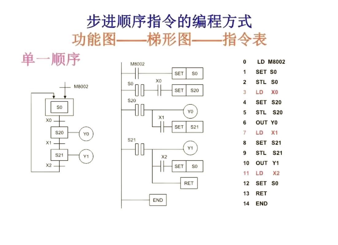 PLC编程软件梯形图与结构化文本混合界面