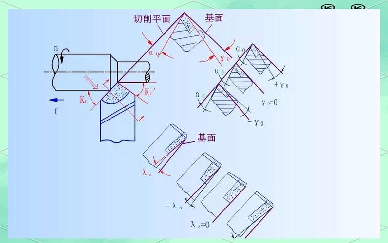 车削加工：别再死磕转速了，刀具选错哭都来不及