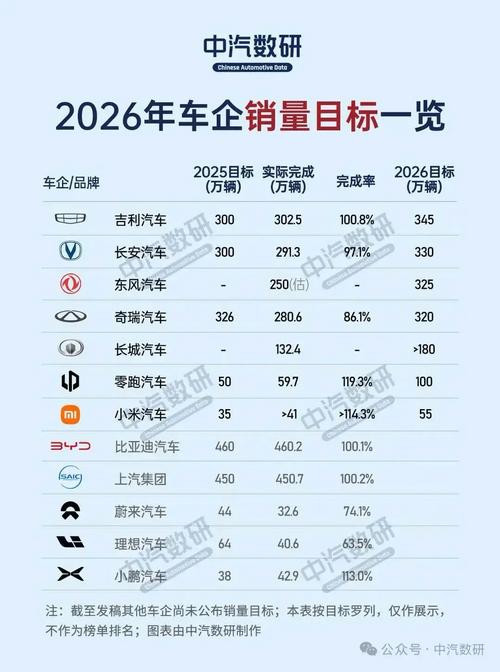 2026年国内新势力车企AI项目预算砍减统计表